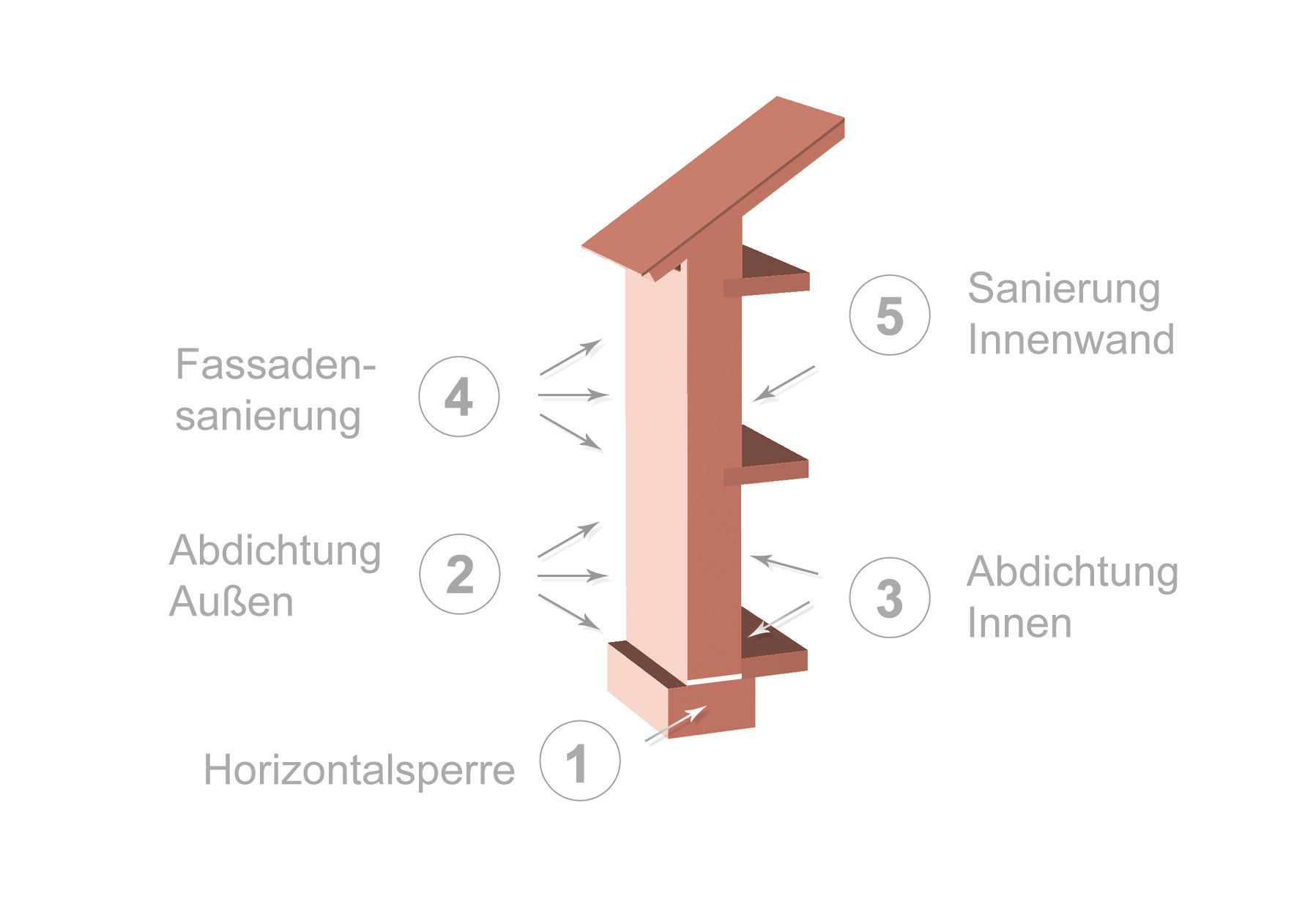 Hoffmann Bau GmbH